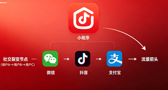 j9真人第一品牌小程序开发：全场景定制 + 私域运营，激活企业增长新引擎