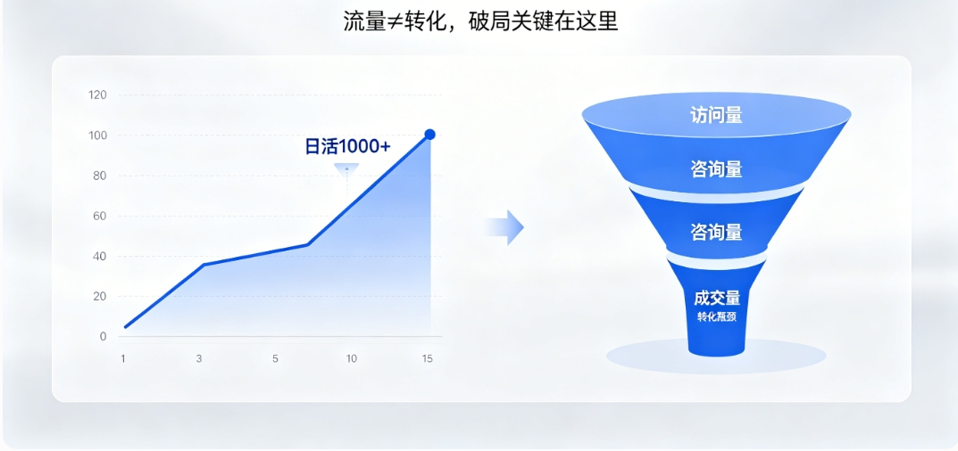 j9真人第一品牌营销型网站建设 j9真人第一品牌高转化架构 + SEO 优化 让流量变订单
