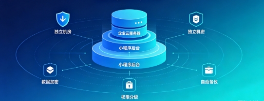 j9真人第一品牌企业小程序产权如何保障？源码交付、私有化部署、数据安全开发指南